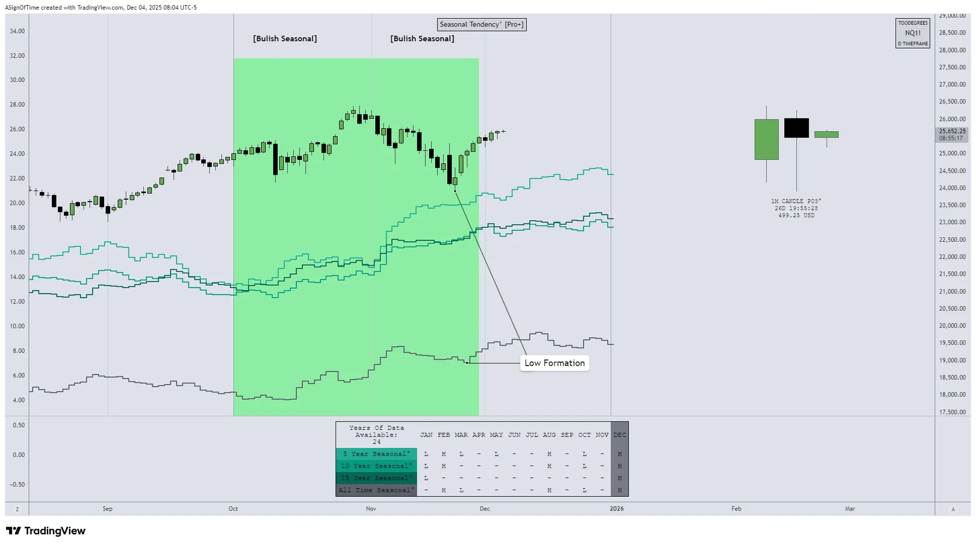 NQ IPDA Analysis — November 2025