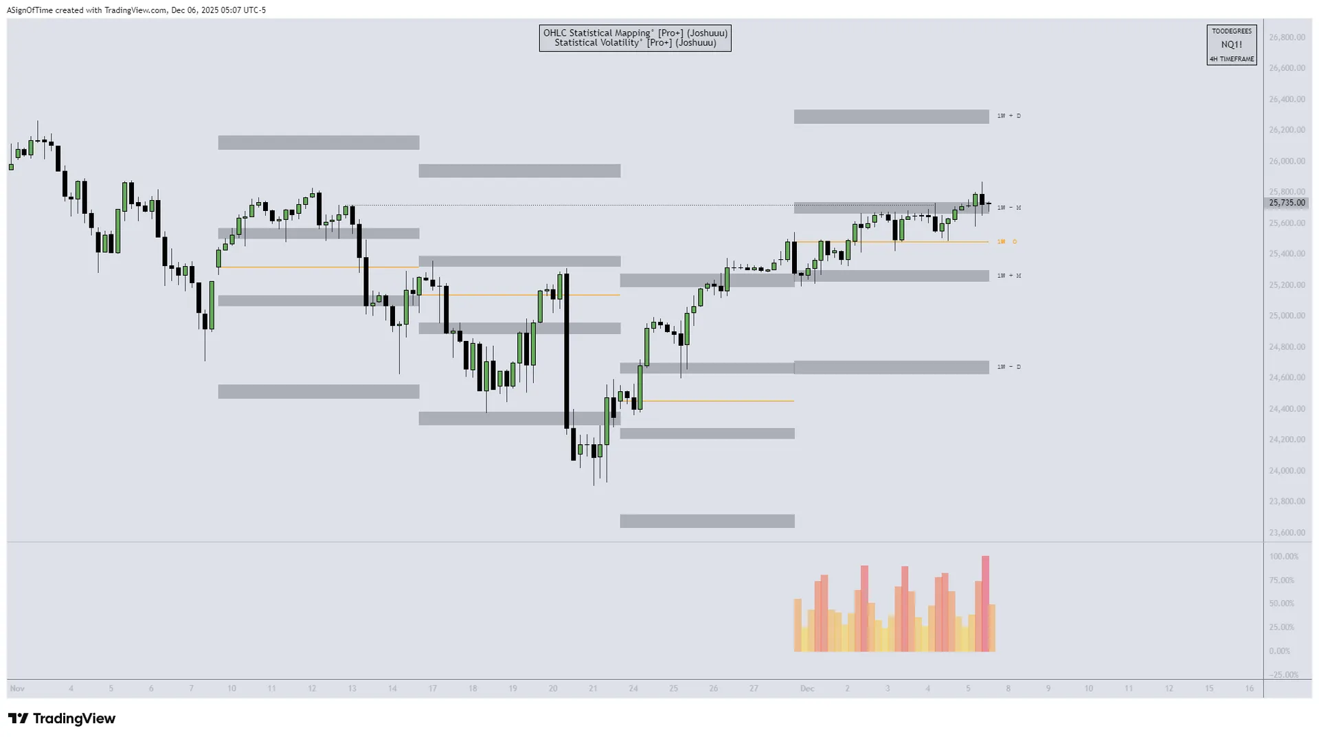 ES IPDA Analysis — November 2025