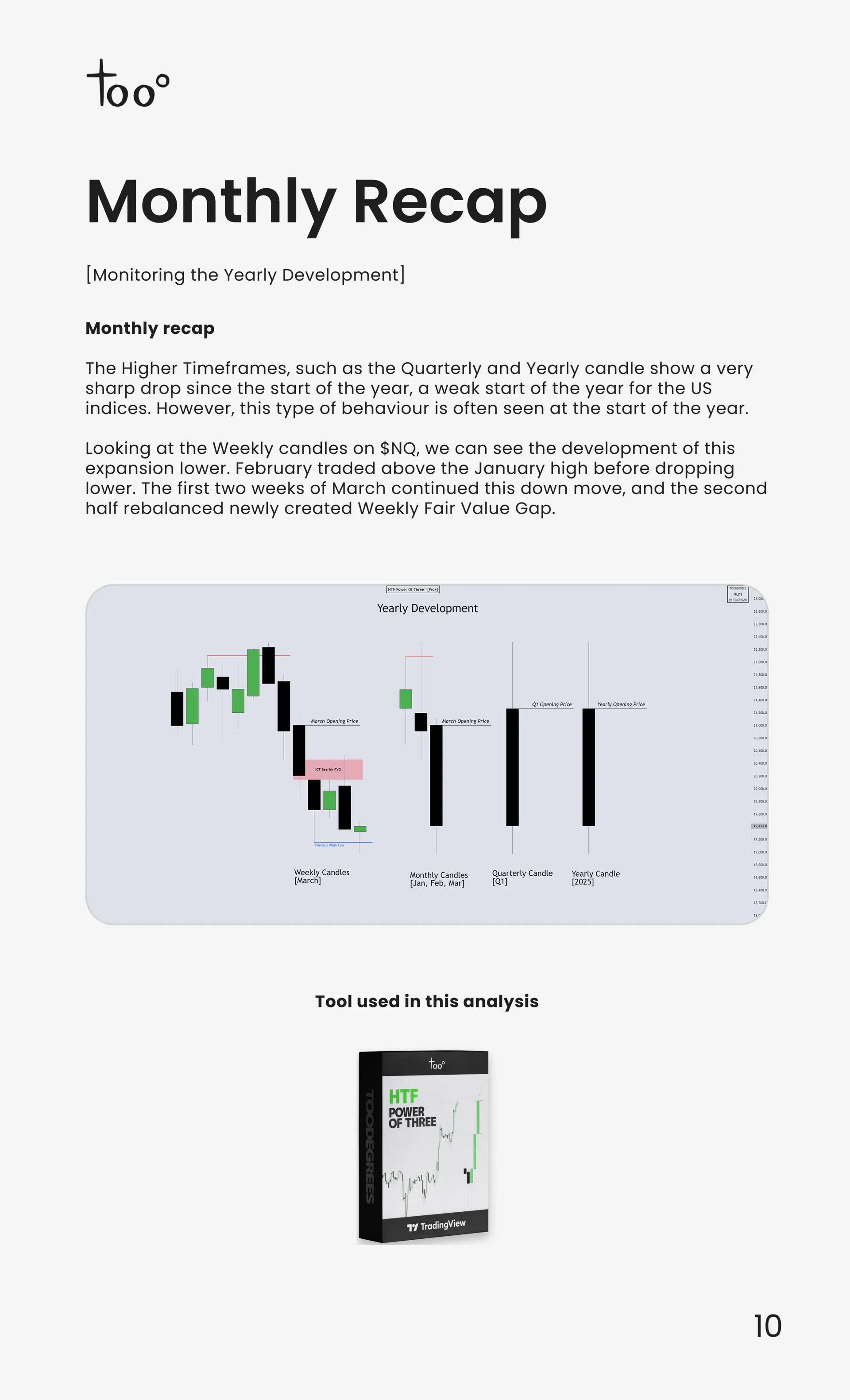 NQ Monthly Performance — November 2025