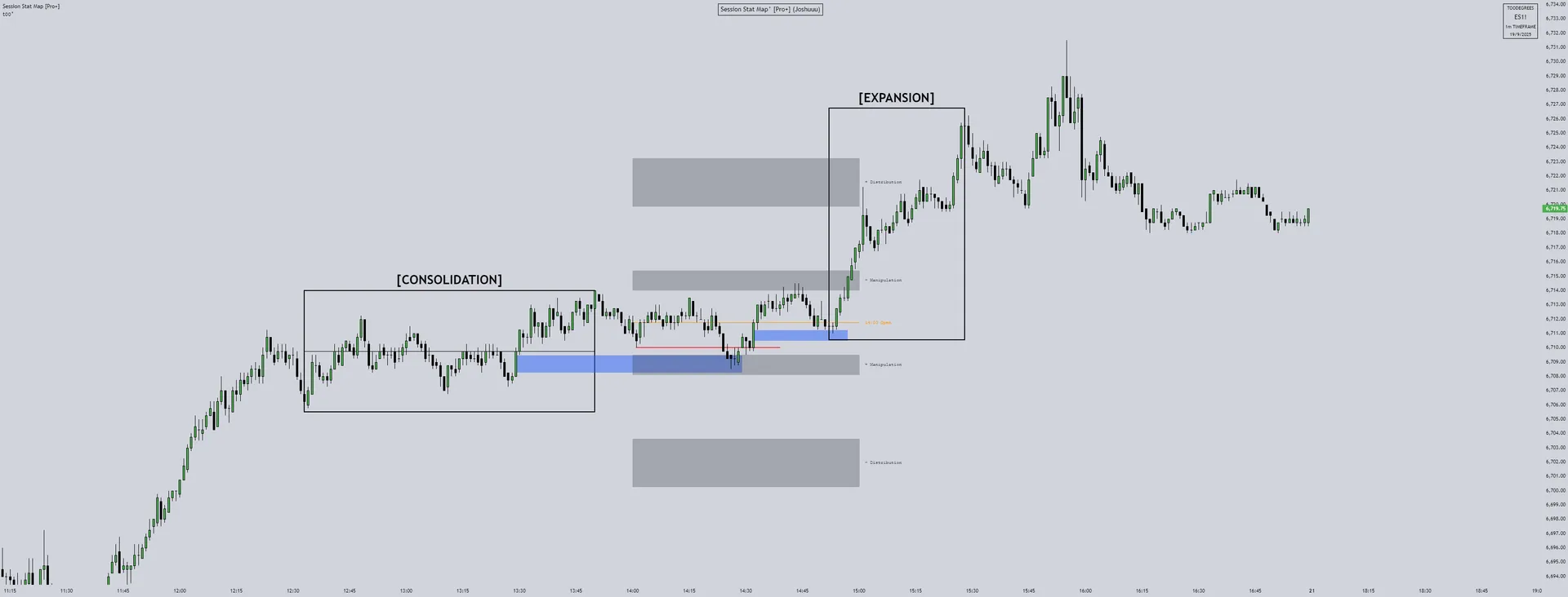 SP500 Futures ES — Session Stat Map PM Silver Bullet showing consolidation-to-expansion delivery