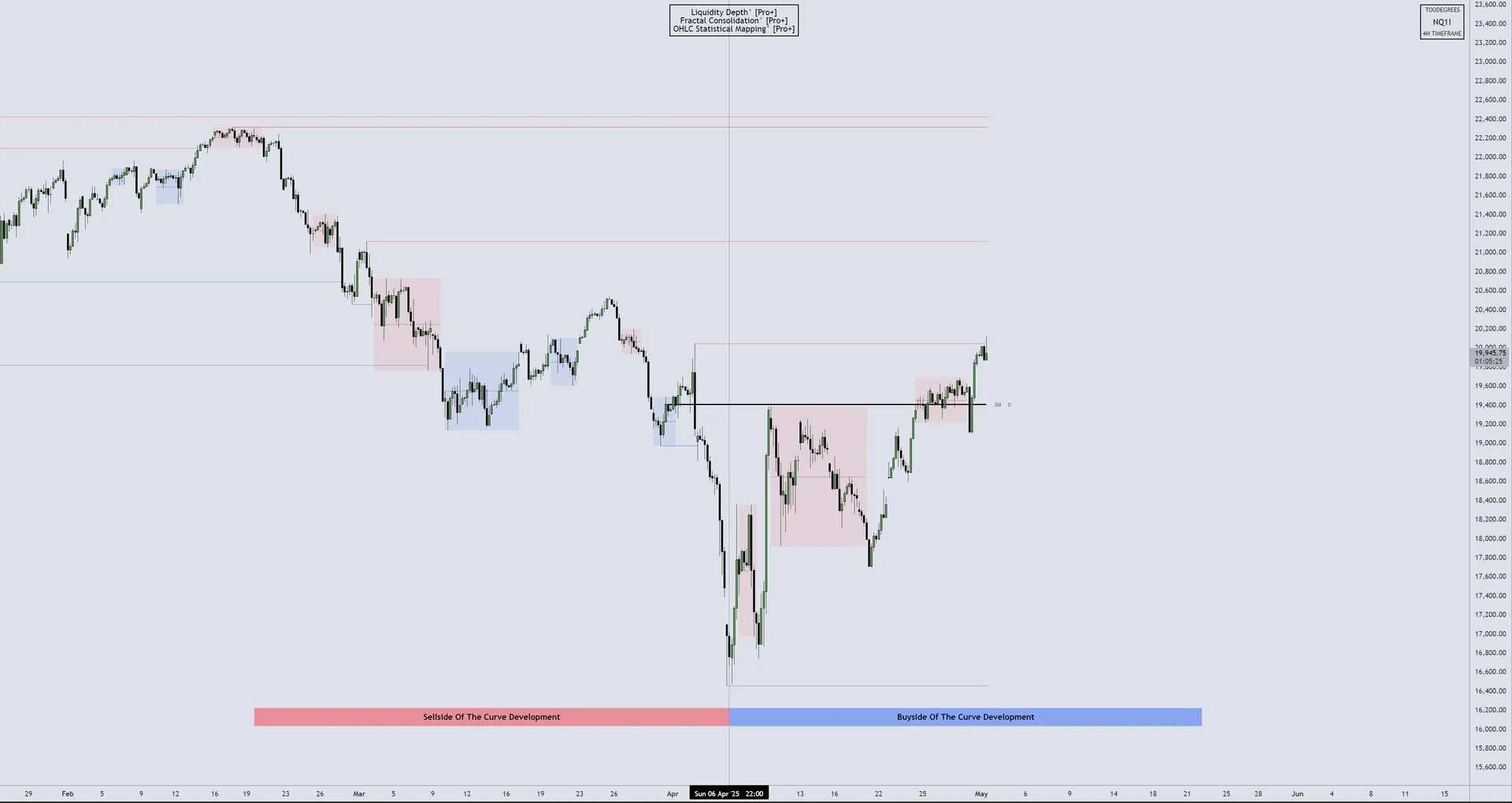 NQ Technical Analysis — Market Maker Buy Model Development