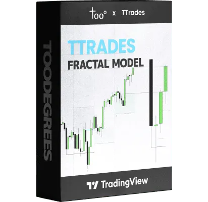 DXY IPDA Analysis — November 2025