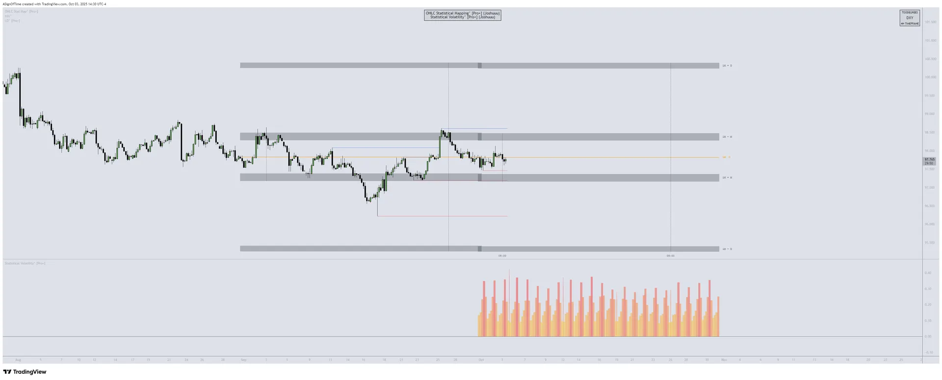 DXY Quarterly Recap — Q3 2025