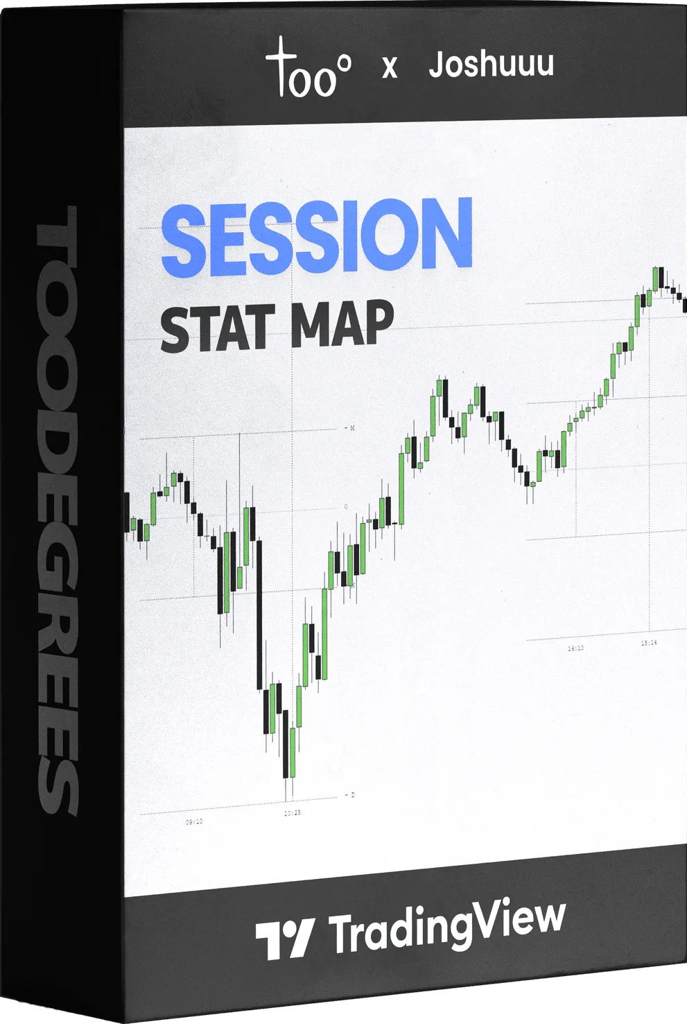How Session Stat Map Frames The Intraday Play