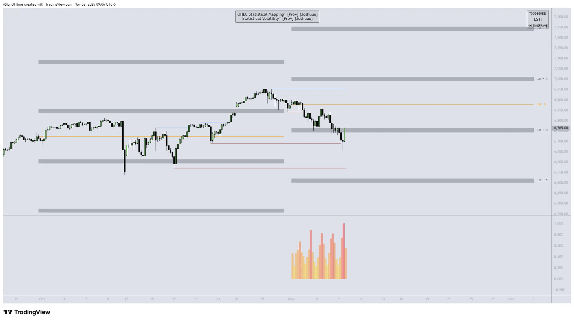 NQ Seasonality Analysis — October 2025