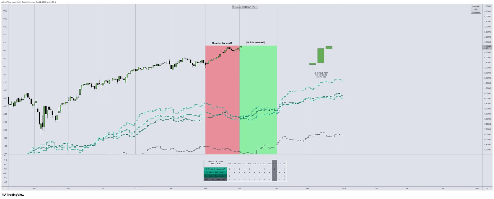 NQ Open Interest — Q3 2025