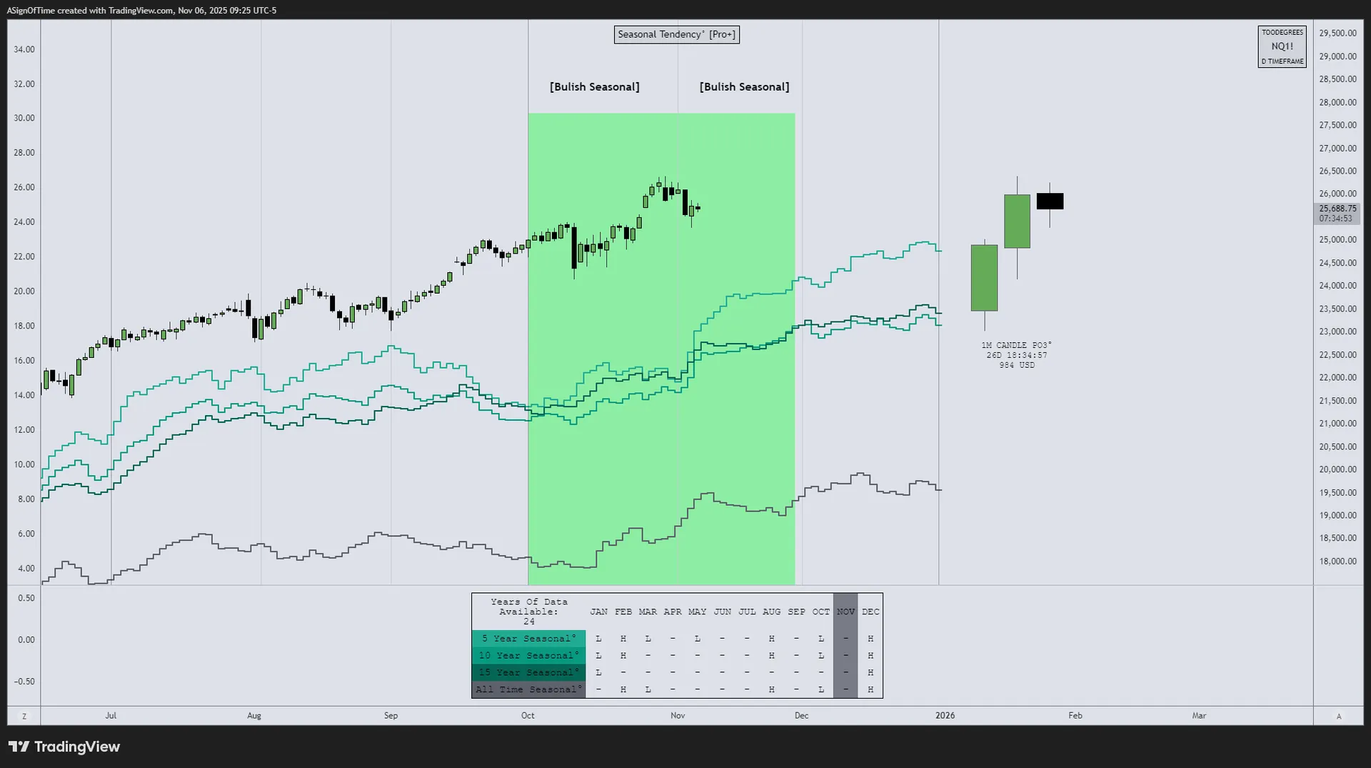 NQ Commitment of Traders — October 2025