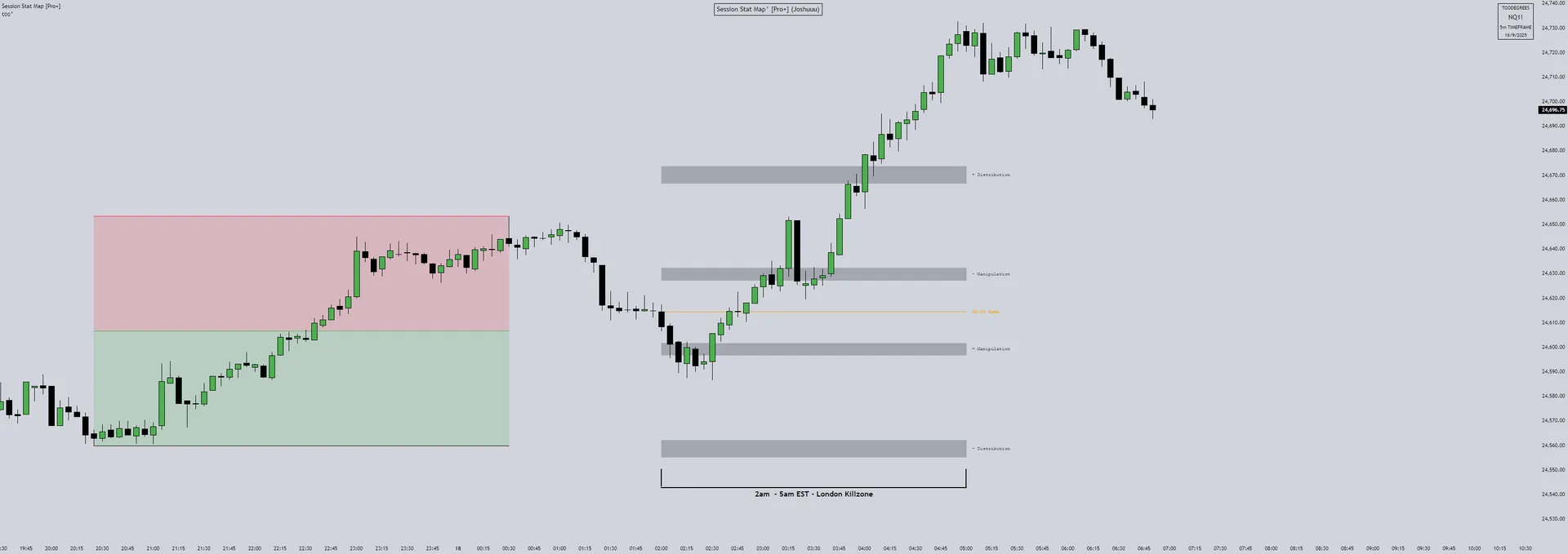 Nasdaq Futures NQ — Session Stat Map London Killzone showing bullish manipulation and distribution alignment