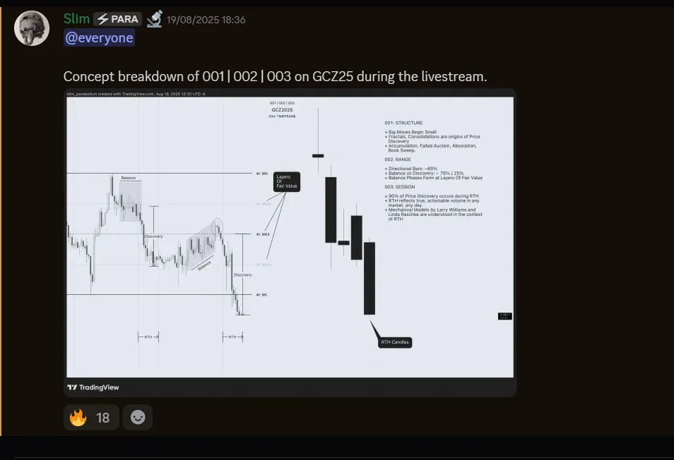Slim's 001 | 002 | 003 framework chart breakdown showing consolidation and expansion phases
