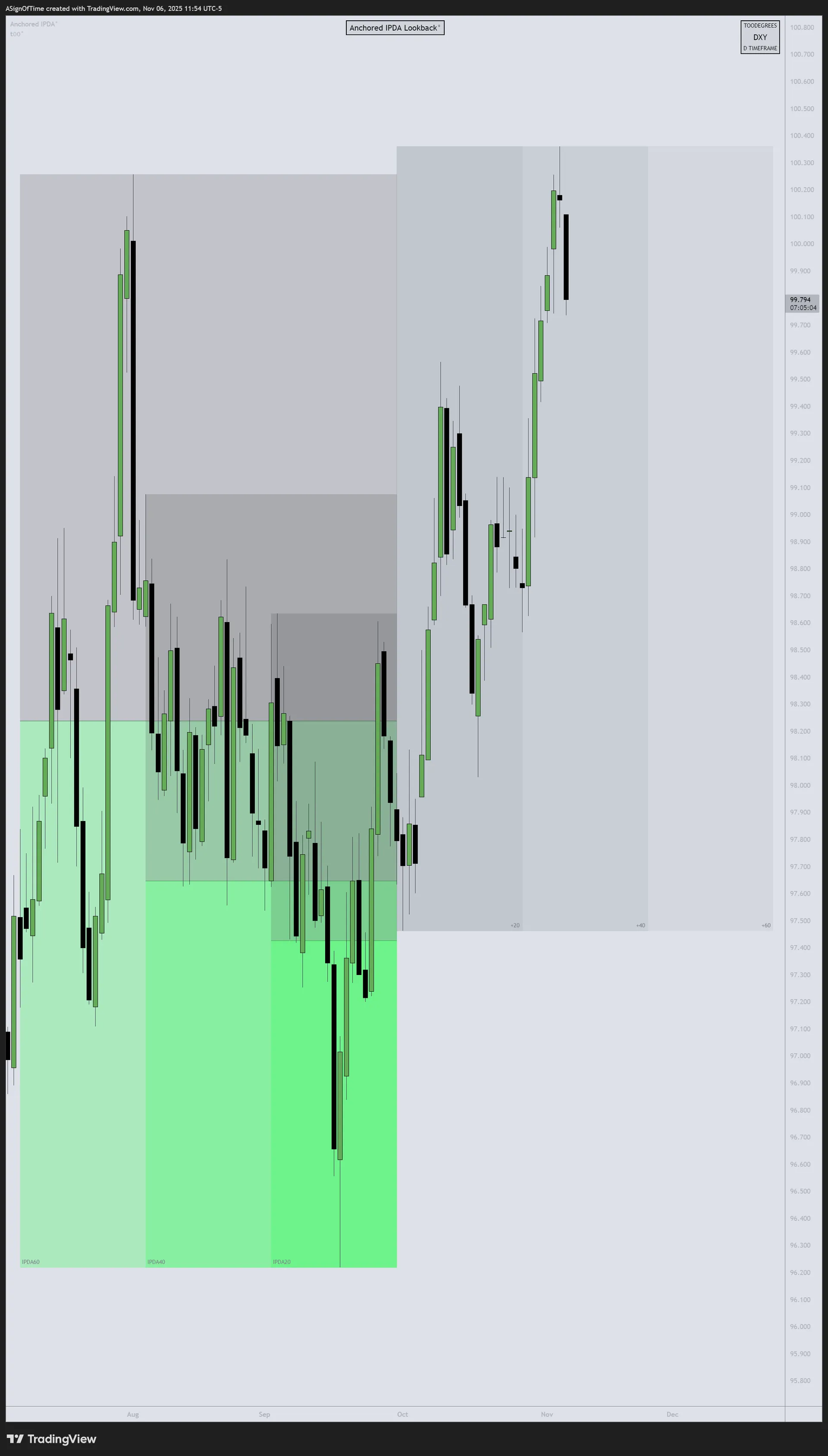 NQ Open Interest — October 2025