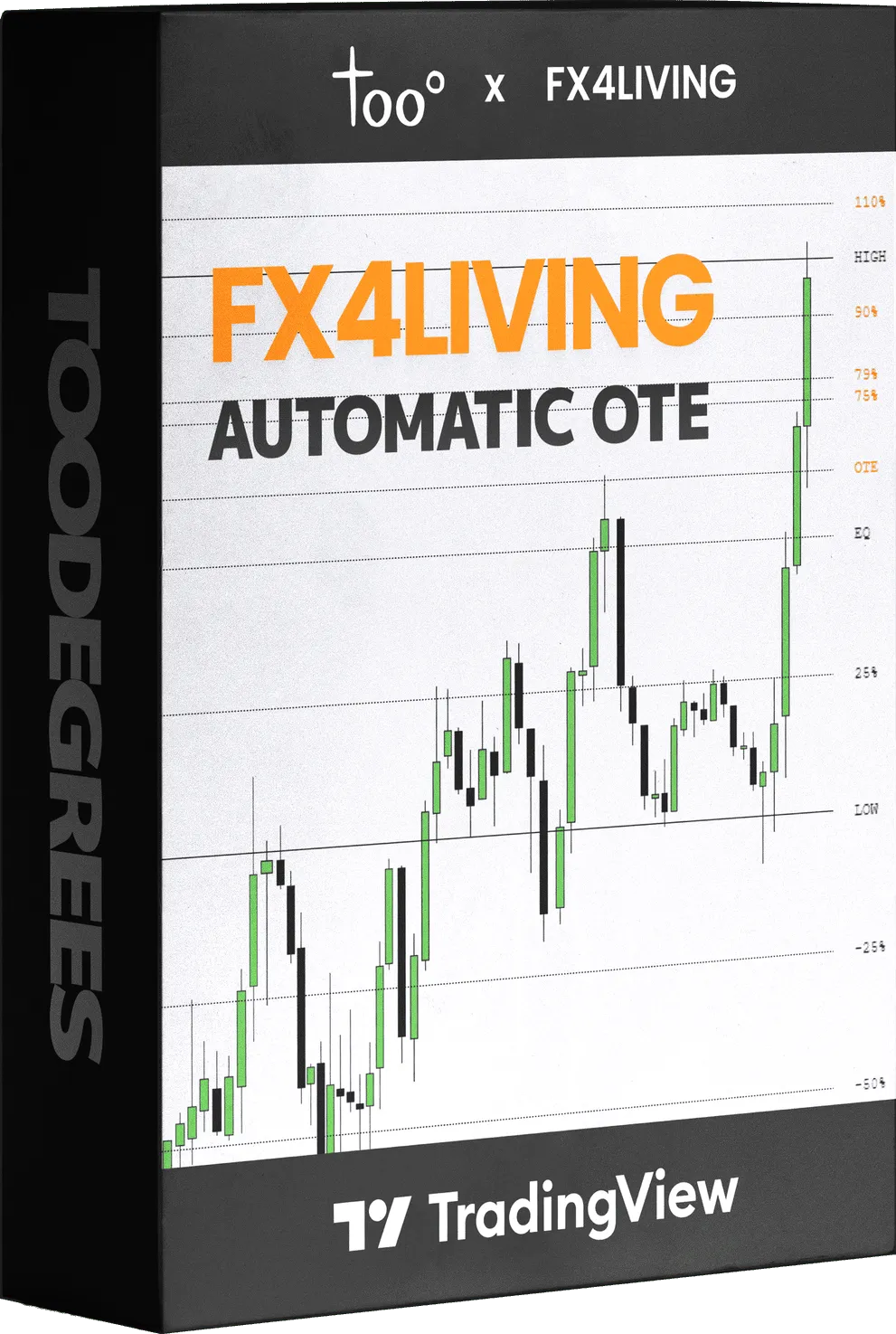 Automatic OTE Indicator