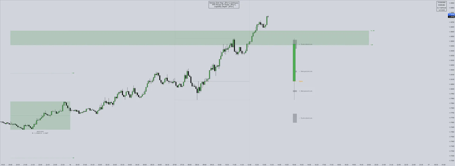 EURUSD — Session Stat Map New York Killzone with Liquidity Depth Range Deviation confluence
