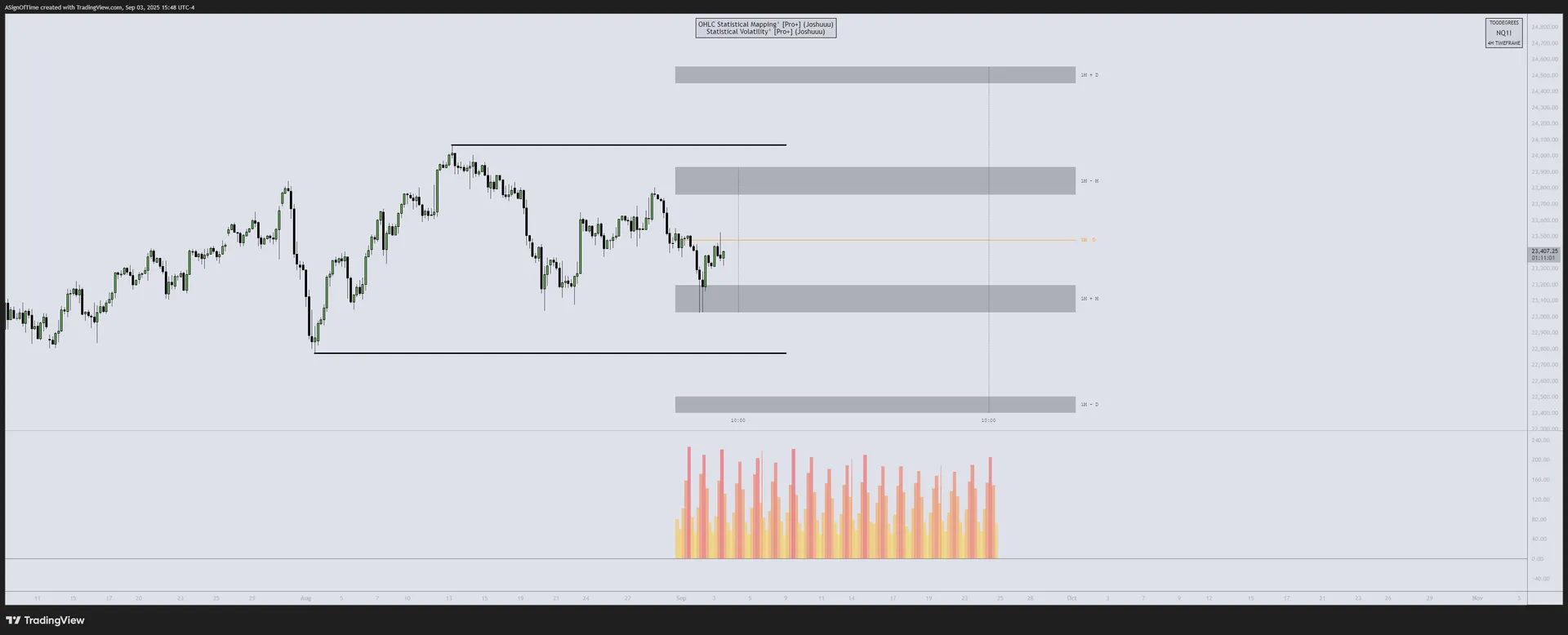 NQ Commitment of Traders — Q3 2025