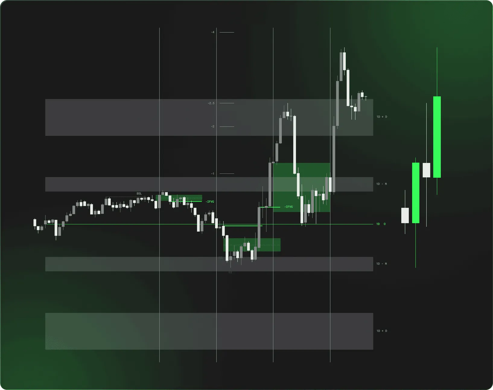 Trading Chart
