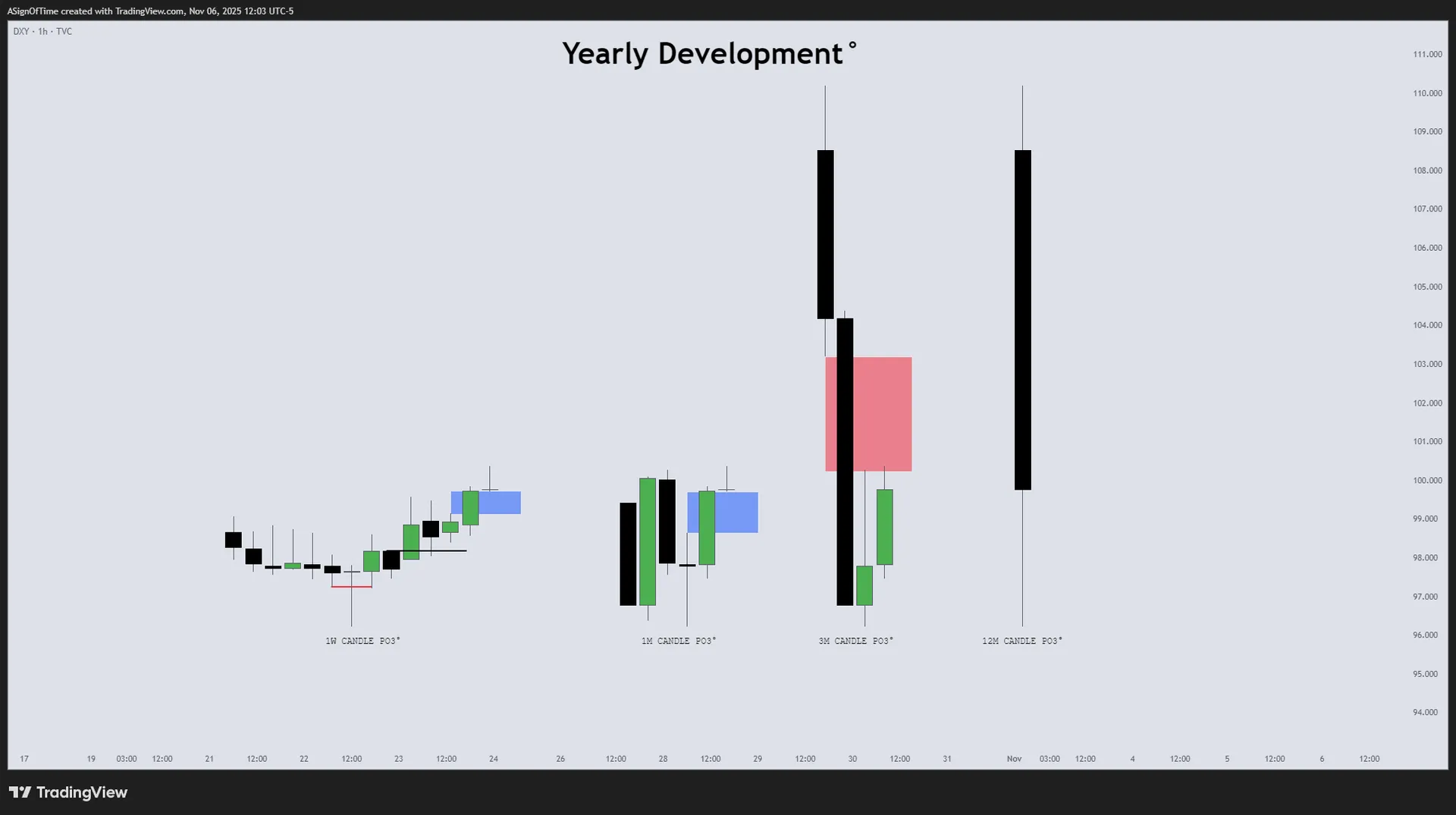 DXY IPDA Analysis — October 2025