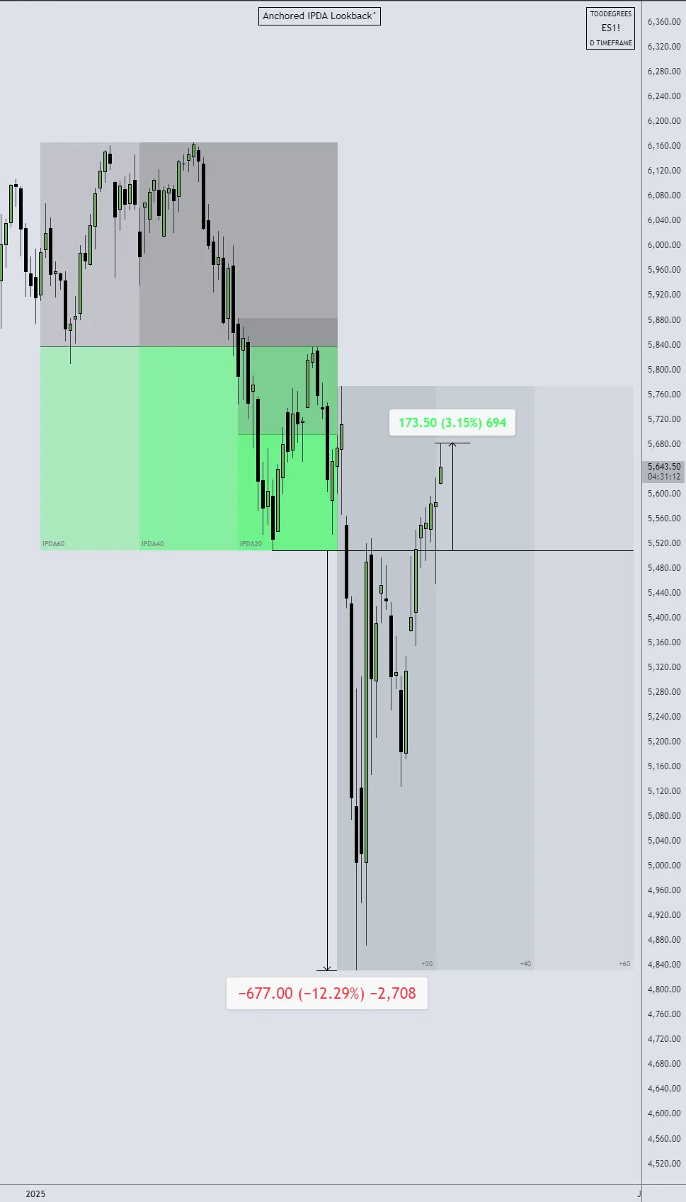 ES1 IPDA 60-Day Lookback