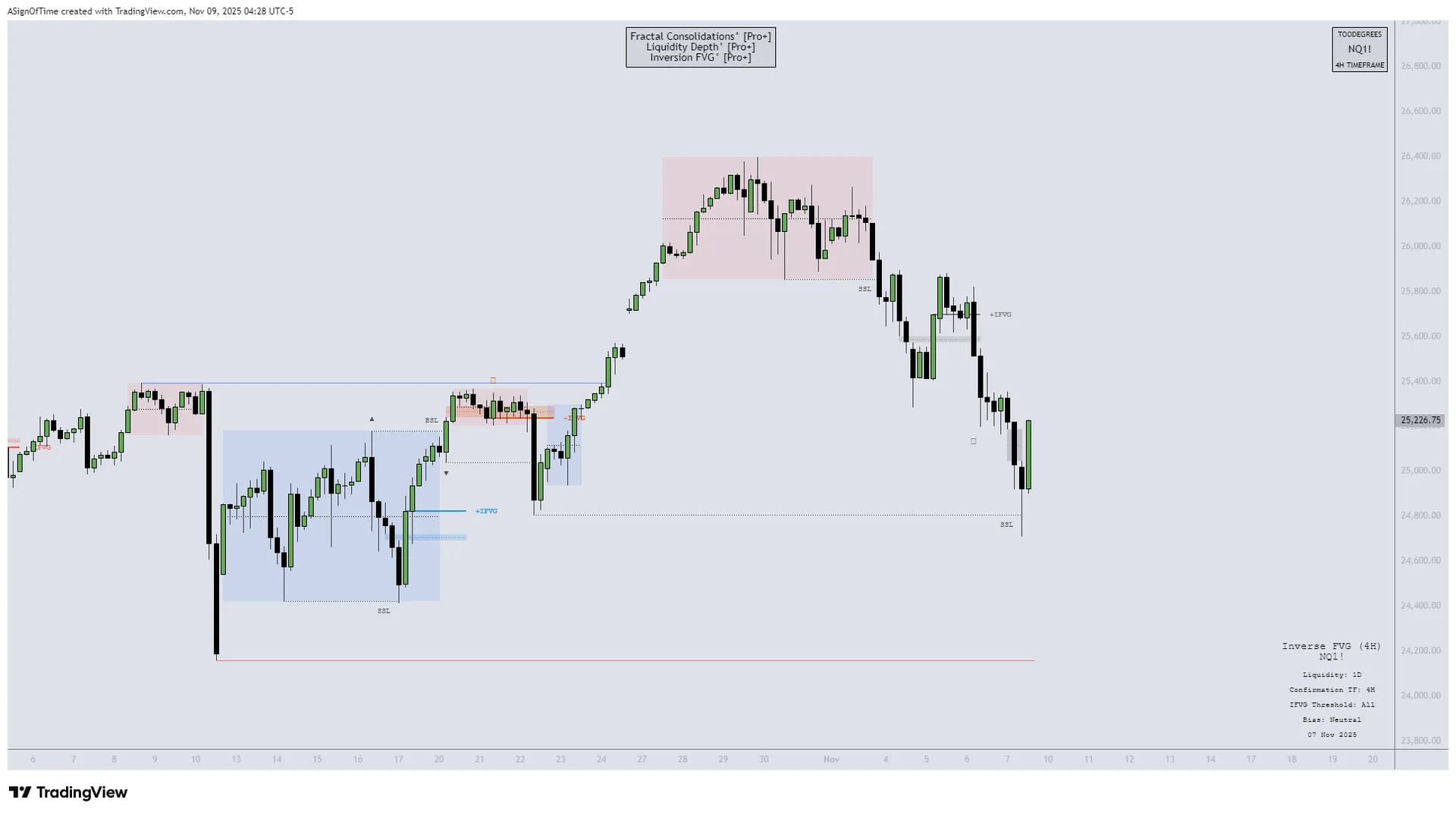 DXY Monthly Recap — October 2025