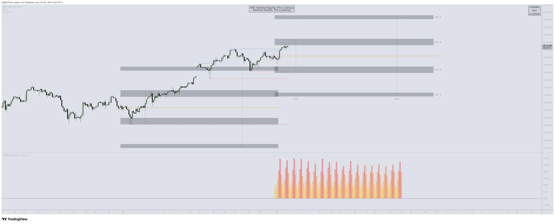 NQ Seasonality Analysis — Q3 2025