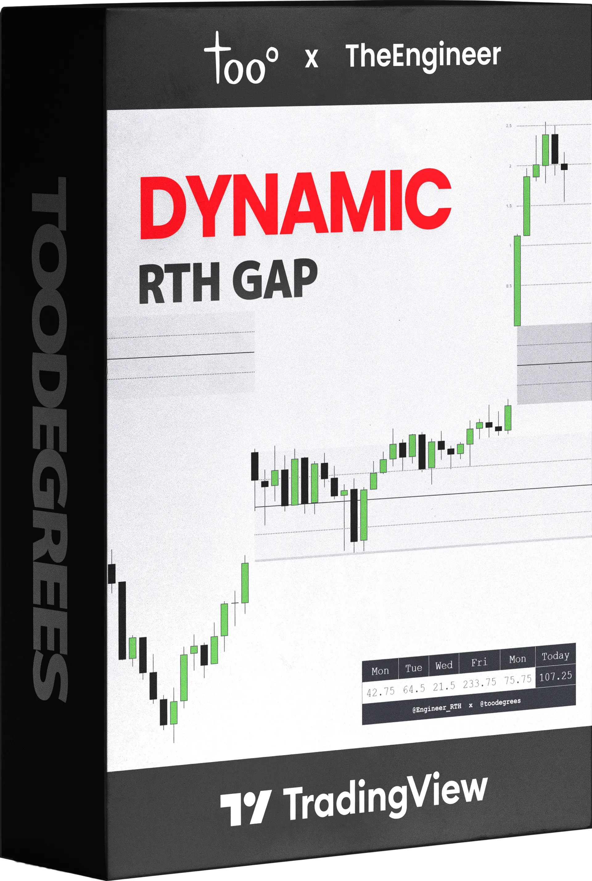 Framing The Week With The Dynamic RTH Gap