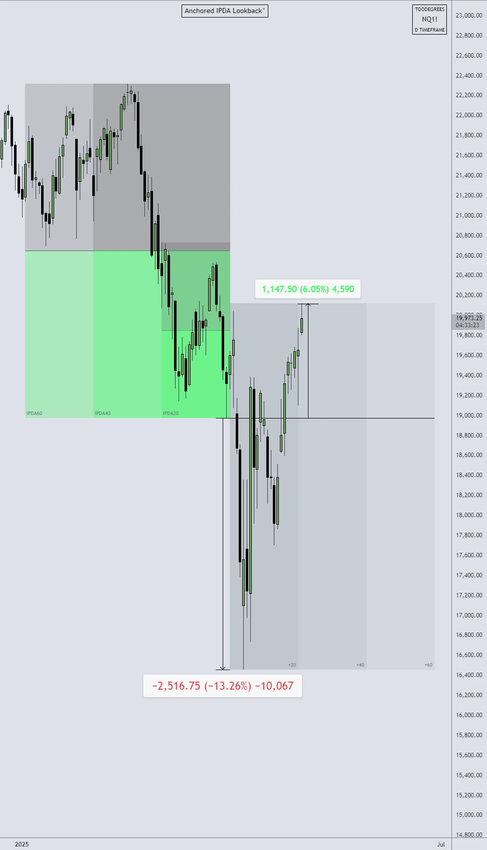 NQ1 IPDA 60-Day Lookback