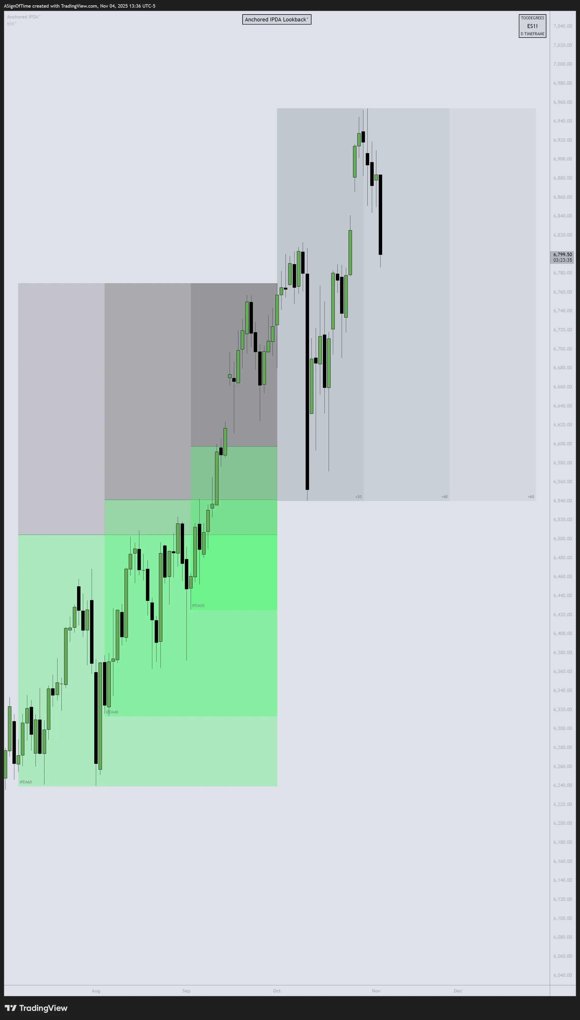 ES IPDA October 2025