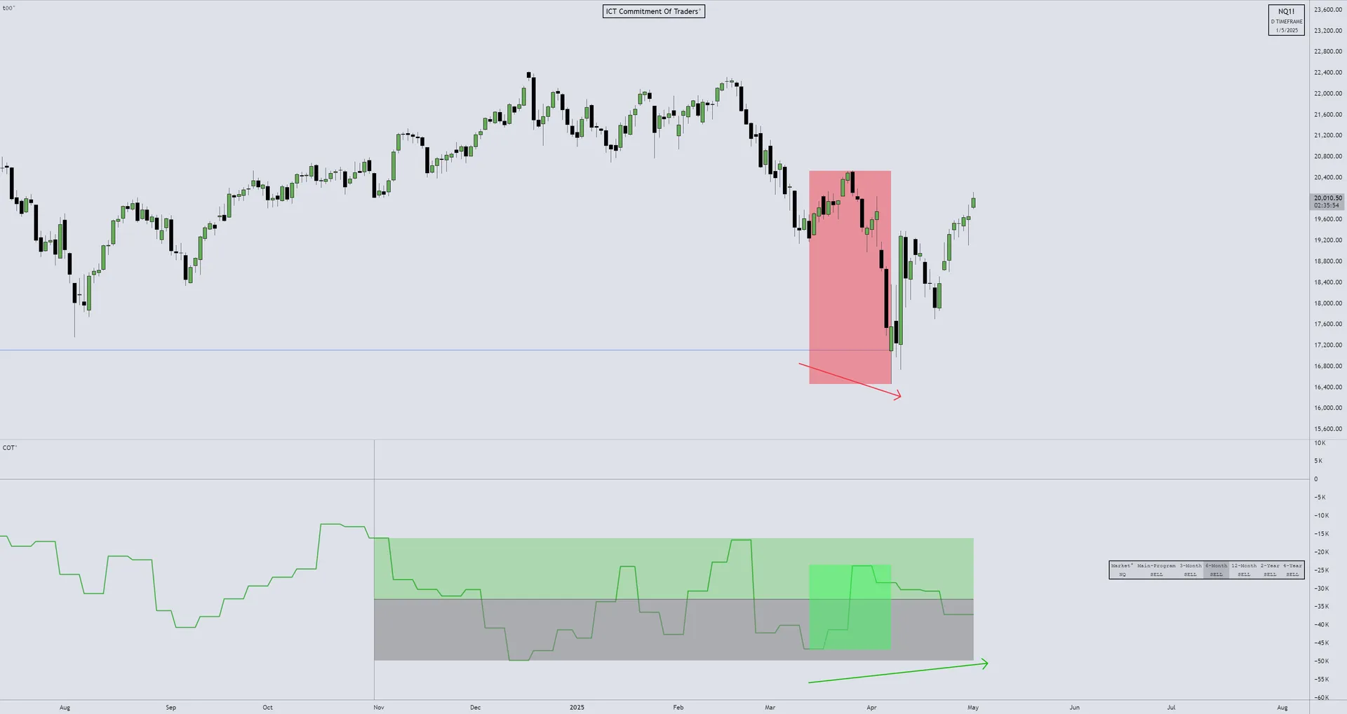 NQ Commitment of Traders — April 2025