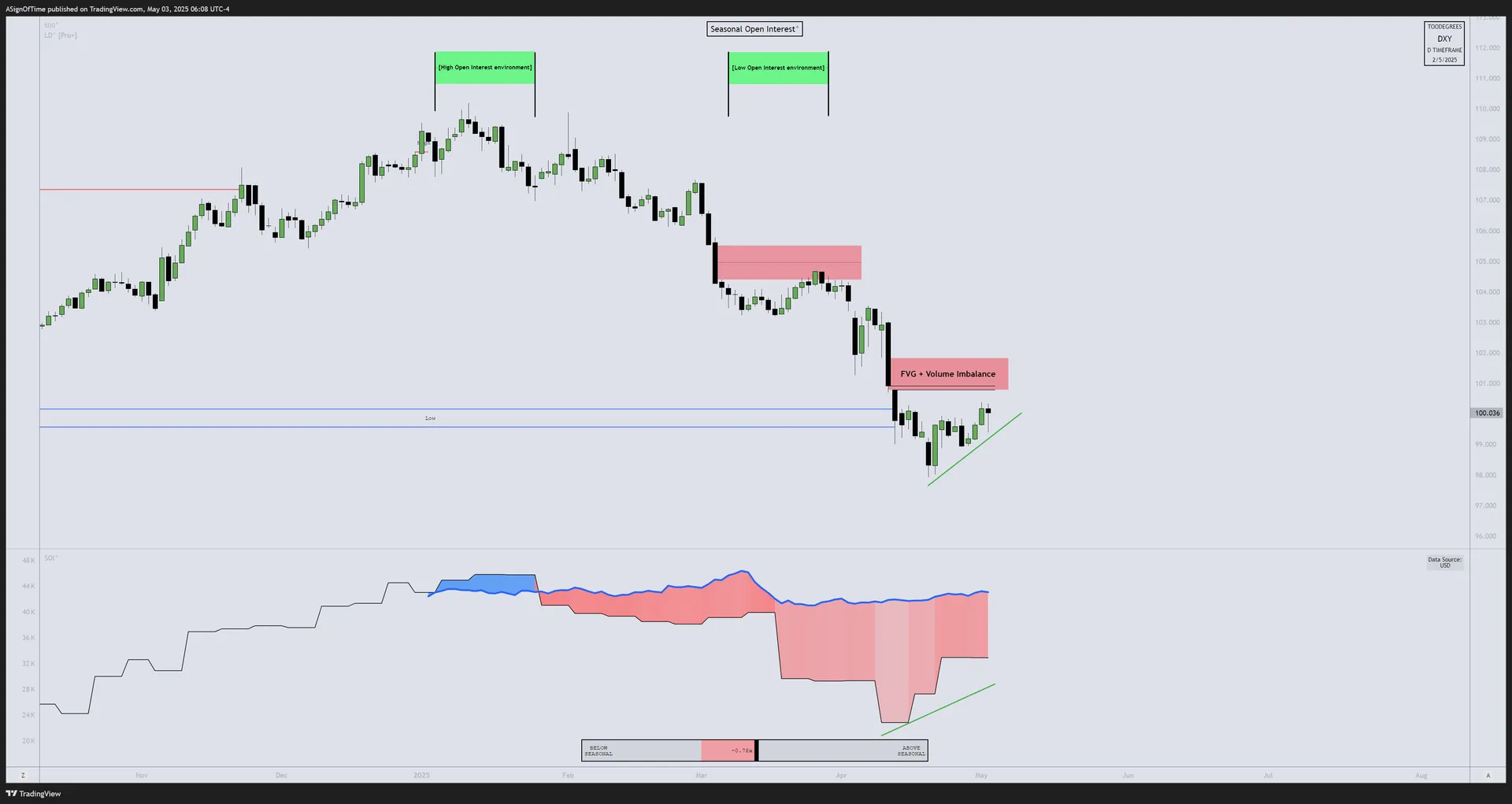 DXY Open Interest — April 2025