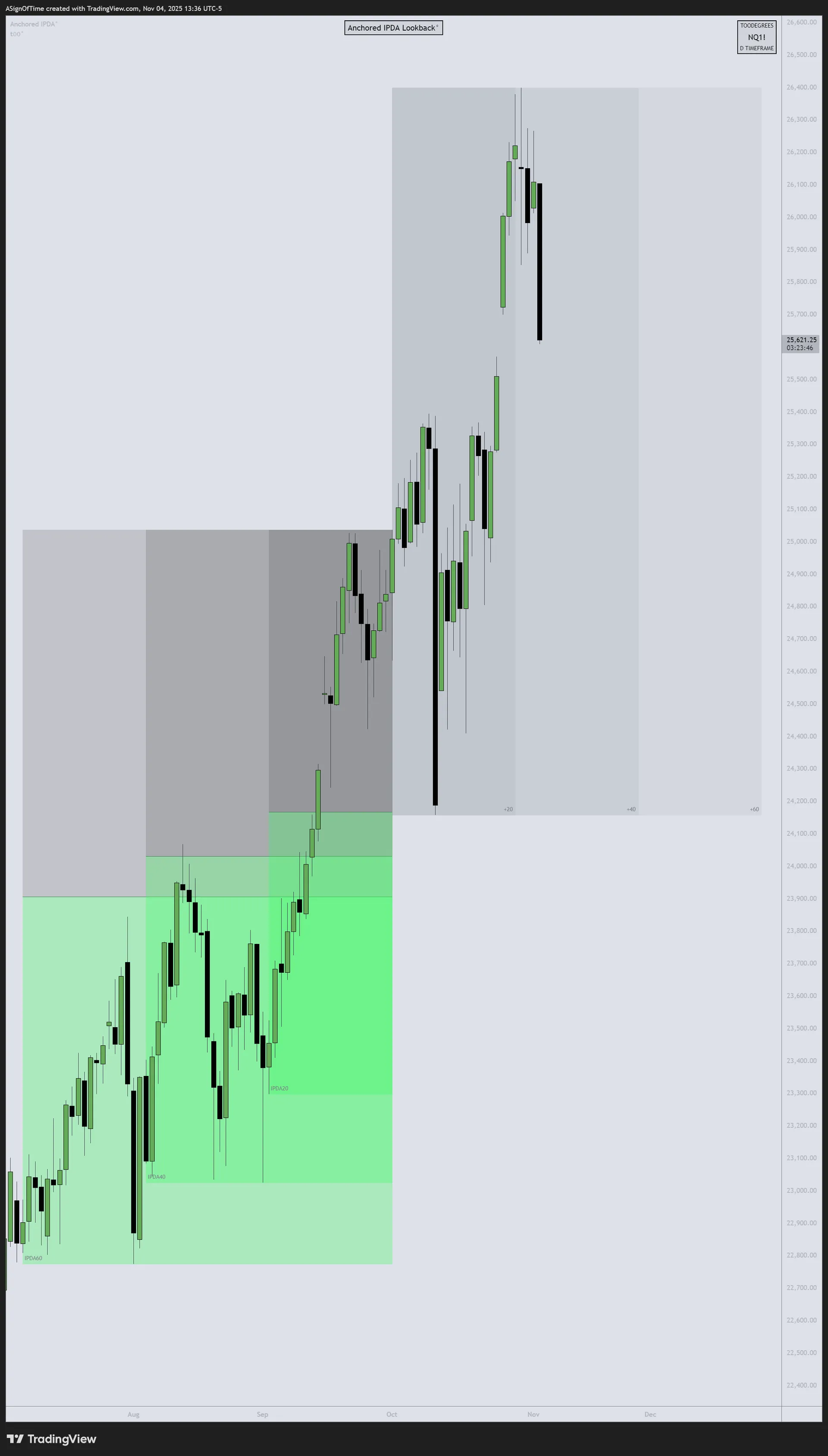 NQ IPDA October 2025